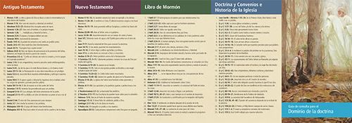 Alternative view of Doctrinal Mastery in English